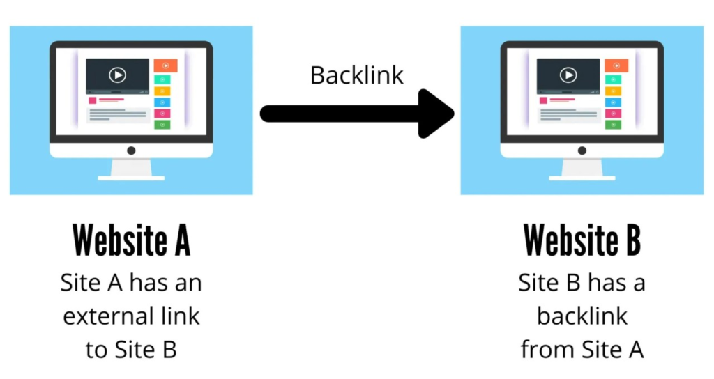 Mua Backlink: Bí Quyết Tăng Thứ Hạng Website Hiệu Quả