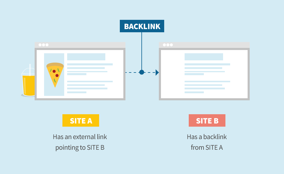 Mua Backlink: Bí Quyết Tăng Thứ Hạng Website Hiệu Quả